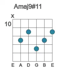 Guitar voicing #0 of the A maj9#11 chord